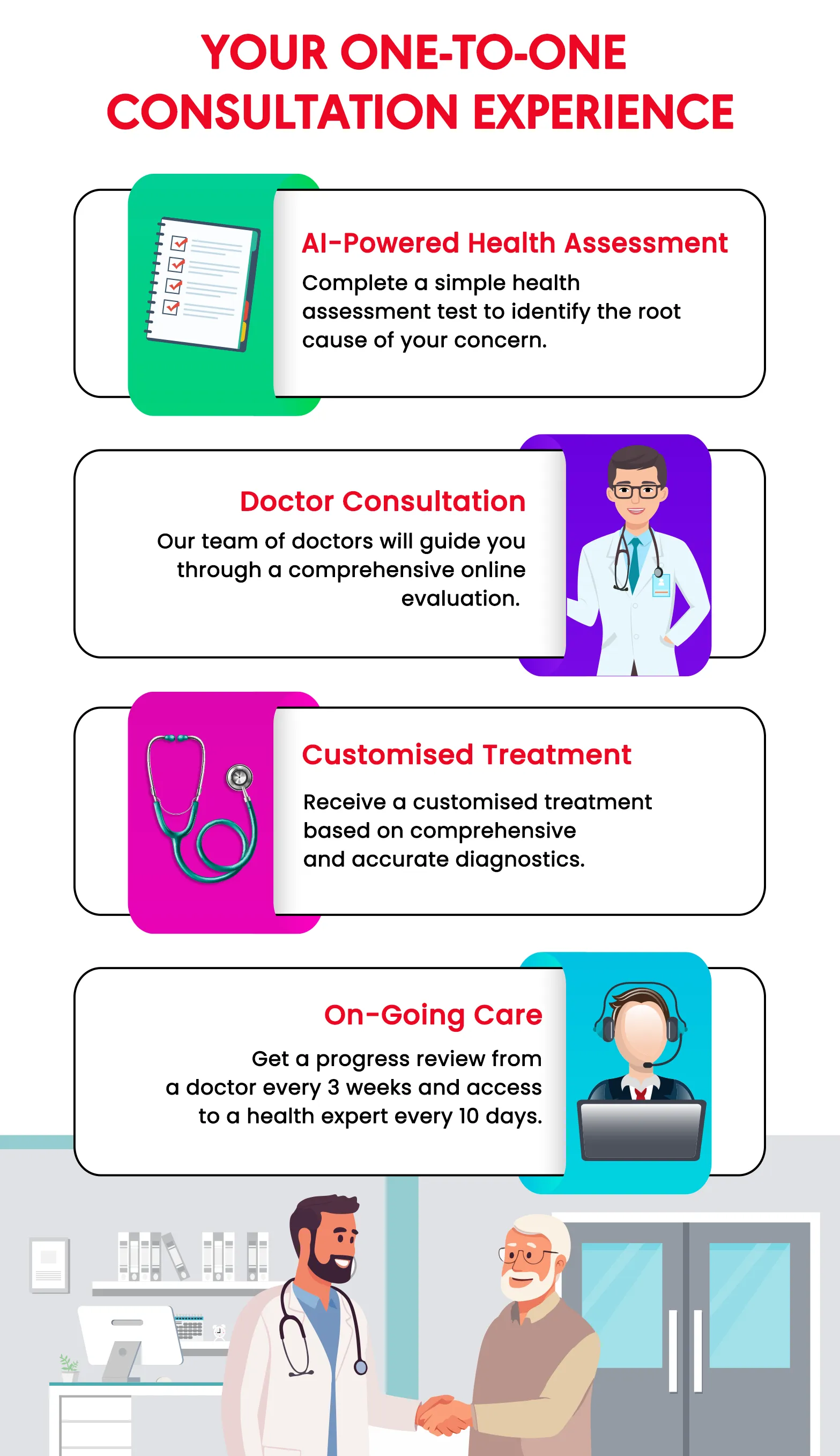 The Best Sexologist Doctor in India